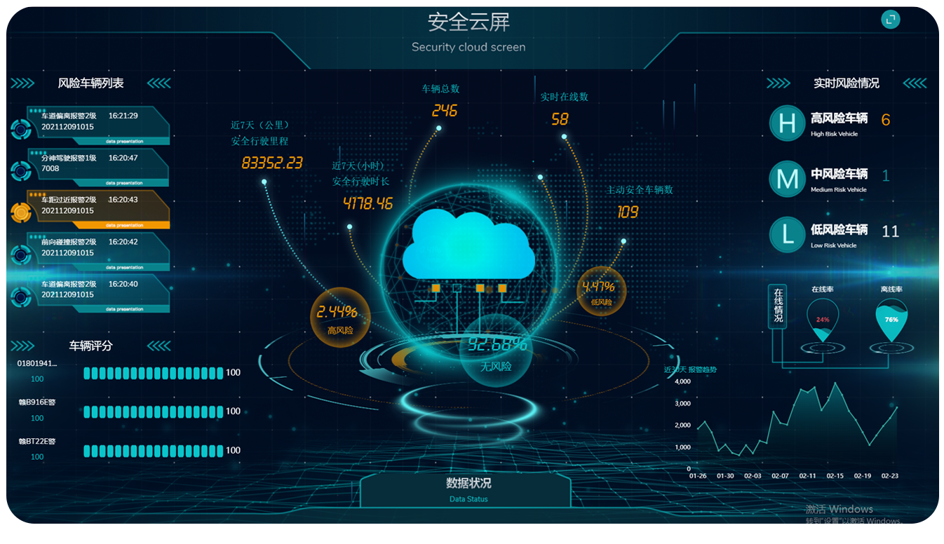 平臺(tái)大數(shù)據(jù)管理，實(shí)時(shí)掌握用車情況.png